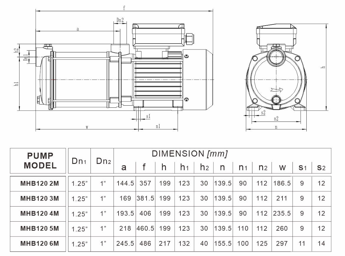MHB 120系列 安装曲线图（50Hz）