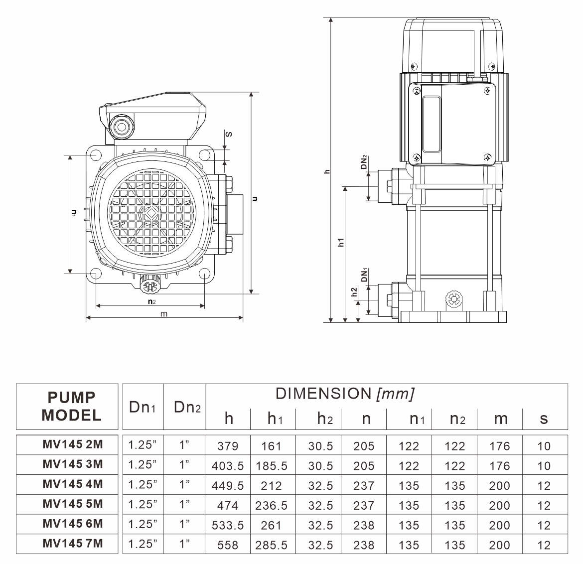 MV 145系列 安装曲线图（60Hz）