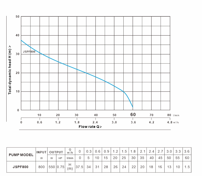 JSPF800 曲线图 60Hz