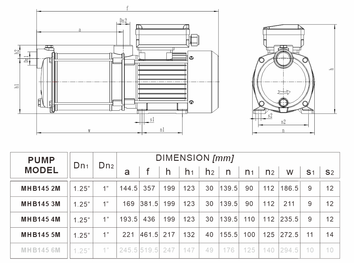MHB 145系列 安装曲线图（50Hz）