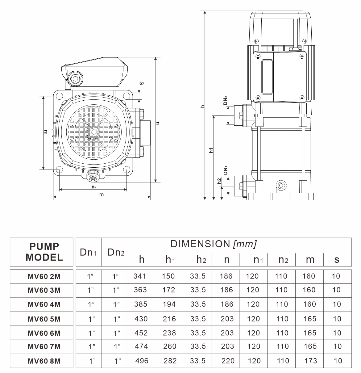 MV 60系列 安装曲线图（60Hz）