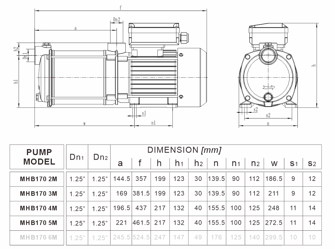 MHB 170系列 安装曲线图（50Hz）